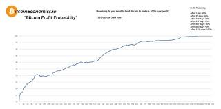 Yes, cryptocurrency prices are rising, and this attracts new miners to the field. Is Bitcoin Mining Currently Profitable Quora