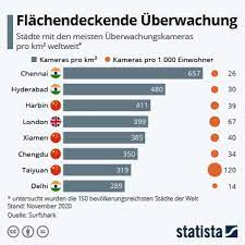 Infografik Wie Korrupt Ist Die Welt In 2021 Infografik Grafik Lernen