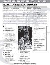 Pepperdine University Men S Basketball Pdf Free Download