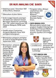 Pakar bedah kelahiran malaysia yang berpengkalan di united kingdom dr nur amalina che bakri menegaskan beliau berusaha. Facebook
