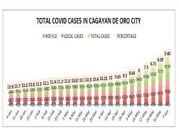 Guidelines on the declaration of cagayan de oro city under enhanced community quarantine (ecq) based on iatf guidelines, with dti memorandum circular no. Duterte S Ecq Warning Sends Jitters Across Cagayan De Oro