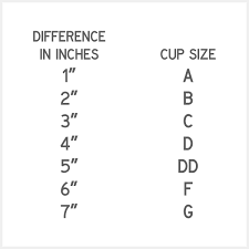 How To Find Your Bra Size Bloomers