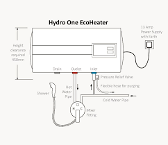 Water heaters can also be divided into two other categories: Ecoheater Dc Storage Water Heater Supplier Malaysia Hydro One