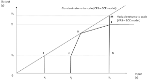 We would like to show you a description here but the site won't allow us. Education Sciences Free Full Text The Index Number Problem With Dea Insights From European University Efficiency Data Html