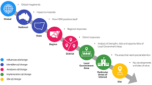 Pin On Bns Design For Business