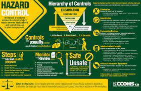 Hazard Control In The Workplace | Agricultural Safety And Health Program