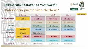 A partir de cuándo se podrá vacunar en méxico. Cuando Llegaran A Mexico Los Nuevos Embarques De Vacunas Contra El Coronavirus El Financiero