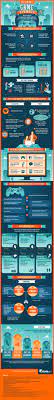 Infographic How To Become A Game Designer I Think This Is What I Want To Do For The Rest Of My Life Game Design Video Game Development Game Programming