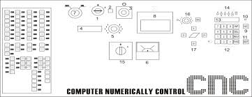 Check spelling or type a new query. Http Yogi Staff Gunadarma Ac Id Downloads Files 61741 126 312teknik Pemesinan Jilid 2 Pdf