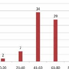 See more of national cancer society malaysia on facebook. Pdf Clinical Characteristics Of Renal Cancer In Malaysia A Ten Year Review