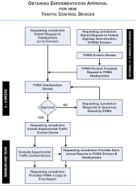 Experimentation Flowchart Knowledge Fhwa Mutcd
