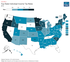 Income Tax Law Jersey Income Tax Law