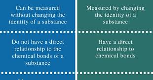 Difference Between Physical And Chemical Properties Physical And Chemical Properties Chemical Property Chemical And Physical Changes