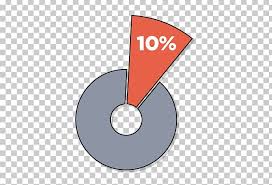 Percentage Brand Pie Chart Labor Png Clipart Abroad Angle