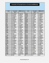 15 most popular fractions to decimal chart printable