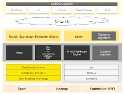 Introduction To H2o Automl Machine Learning Learning Algorithm