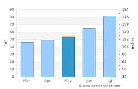The weather in kiel in the month of june comes from statistical datas on the last years. Kiel Weather In May 2021 Germany Averages Weather 2 Visit