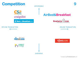 How To Talk About Your Competitive Landscape In Your