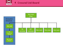 Crossrail Lessons In Governance