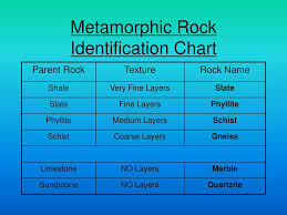 chapter 3 rocks why study rocks ppt download