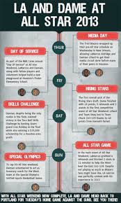 Pin On Aldridge All Star