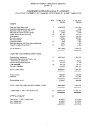 Foreign exchange solutions, treasury management, short term loans. Bank Of America Malaysia Sdn Bhd 2021 2022 Eduvark