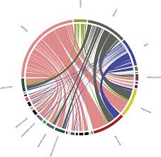 The basic elements of cancer control are the same everywhere in the world: Plos One Investigation Of Somatic Single Nucleotide Variations In Human Endogenous Retrovirus Elements And Their Potential Association With Cancer