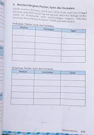 Kunci jawaban bahasa indonesia kelas 11 halaman 153 dan 154 kunci jawaban buku modul kelas xi semester 2 hal kunci jawaban buku paket bahasa indonesia kelas 7 halaman 171 persamaan pantun syair dan gurindamhalam 171 pel. Bhs Indonesia Kelas 7 Hlm 171tolong Bantuanyaaaa Brainly Co Id
