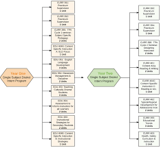 course descriptions lacoe beginning teacher programs