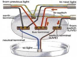 This wiring diagram shows the power starting at the switch box where a splice is made with the hot line which passes the power to both switches, and up to the ceiling fan and light. Ustanovka Potolochnogo Svetilnika Cveta Provoda Ceiling Fan Wiring Ceiling Rose Wiring Ceiling Lights