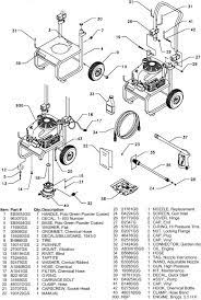 Sears Craftsman 580767202 Pressure Washer Replacement Parts Sears Craftsman Pressure Washer Washer