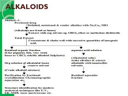 When treated with hcl, it becomes soluble in the aqueous layer and phenacetin would remain in the organic layer. Physical Chemical Analysis Isolation Methods For Various Phyto Constituents By Priyanka Goswami Ppt Video Online Download