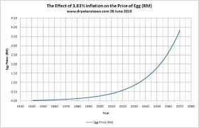 Malaysian Property Prices And The Property Bubble