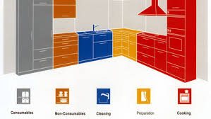 Find a store near you. 5 Things We Can Learn About Setting Up A Kitchen From This Diagram Kitchn