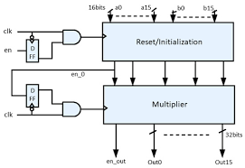 In the <html> tag, you'll need to add a dir attribute with a value of rtl. Electronics Free Full Text Low Power Rtl Code Generation For Advanced Cnn Algorithms Toward Object Detection In Autonomous Vehicles Html