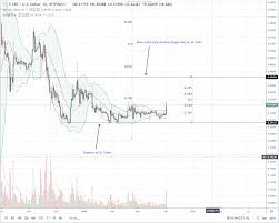 volumes up 5x as ripple xrp prices break out from a 3