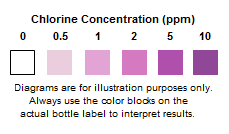 Monitor For Chlorine 0 10 Ppm Chlorine 0 10 Ppm Serim