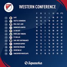 Complete table of premier league standings for the 2020/2021 season, plus access to tables from past seasons and other football leagues. Mls Cup Seattle V Toronto Prediction Preview Team News Squawka