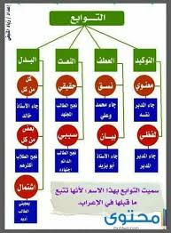 بحث عن التوابع في اللغة العربية Doc