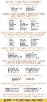 Sometimes it's easy to get stuck in a creative rut, and asking a friend for ideas can be just the there are so many food blogs on the internet, how to do come up with a food blog name that. 12 Creative Blog Names Ideas Blog Names Blog How To Start A Blog