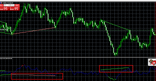 This is a great oportunity to have a binary bot to start practicing in a demo account at binary.com broker.to get this bot totally free just follow this. Add Alert To Binary Destroyer Indicator Rsi 7 0 Mt5 An Order To Develop The Technical Indicator At Mql5 Community Freelance Service En