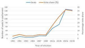 Assessing Syriza S Two Years In Power How Successful Has The Party Been In Office Europp