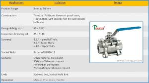 Motorized Ball Valve Cameron Weight Chart Jamesbury Valves