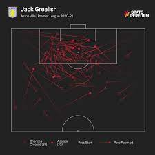 Block library cad blocks fo format dwg. Zola Admires The Creative Talent Of Grealish