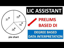 lic assistant pre pie chart di degree based try this new question