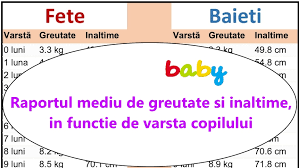 Dacă te compari cu prietenii sau cu rudele, rişti fie să te mulţumeşti să ai câteva kilograme în plus, fie să vrei să slăbeşti exagerat de mult. Raportul Mediu De Greutate Si Inaltime In Functie De Varsta Copilului Revista Baby Pentru PÄrinti Èi Copii