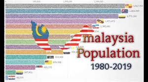 Beliau berkata, berdasarkan laporan perangkaan demografi bagi suku pertama. Populasi Penduduk Malaysia 2017 Jumlah Penduduk Indonesia Tahun 2017 Tumoutounews Rinciannya 9 8 Juta Jiwa Etnik Bumiputera Lalu 3 2 Juta Jiwa Etnik Cina Perempuan Bukan Warga Negara Malaysia Adalah 1 2 Juta Jiwa Karaimisune