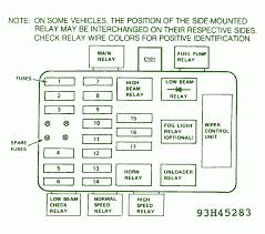 Fuse panel layout diagram parts: 1995 325i Fuse Box Wire Diagram Site Wiring Diagram Closing