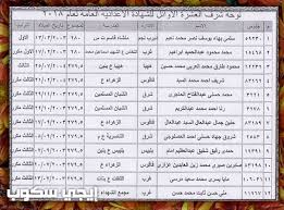 نشرت بعض المواقع الرسمية التابعة لمديريات التعليم بالمحافظات تفاصيل نتائج الامتحانات لكل الطلاب على مستوى الجمهورية، مؤكدة بأن نسبة نجاح الطلاب خلال الترم الثاني قد تفوقت بشكل واضح عما كانت. Ù†ØªÙŠØ¬Ø© Ø§Ø¹Ø¯Ø§Ø¯ÙŠØ© Ø§Ù„Ø´Ø±Ù‚ÙŠØ© 2017 Ù…ÙˆÙ‚Ø¹ ÙÙŠØªÙˆ Ùˆ Ø§Ù„Ø¨ÙˆØ§Ø¨Ø© Ø§Ù„Ø§Ù„ÙƒØªØ±ÙˆÙ†ÙŠØ© Ù…Ø­Ø§ÙØ¸Ø© Ø§Ù„Ø´Ø±Ù‚ÙŠØ© Ø¨Ø±Ù‚Ù… Ø§Ù„Ø¬Ù„ÙˆØ³ ÙˆØ²Ø§Ø±Ø© Ø§Ù„ØªØ±Ø¨ÙŠØ© ÙˆØ§Ù„ØªØ¹Ù„ÙŠÙ…
