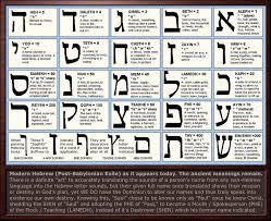 Hebrew Letter Meanings Chart By Sum1Good On Deviantart | Hebrew Alphabet,  Learn Hebrew, Hebrew Lessons
